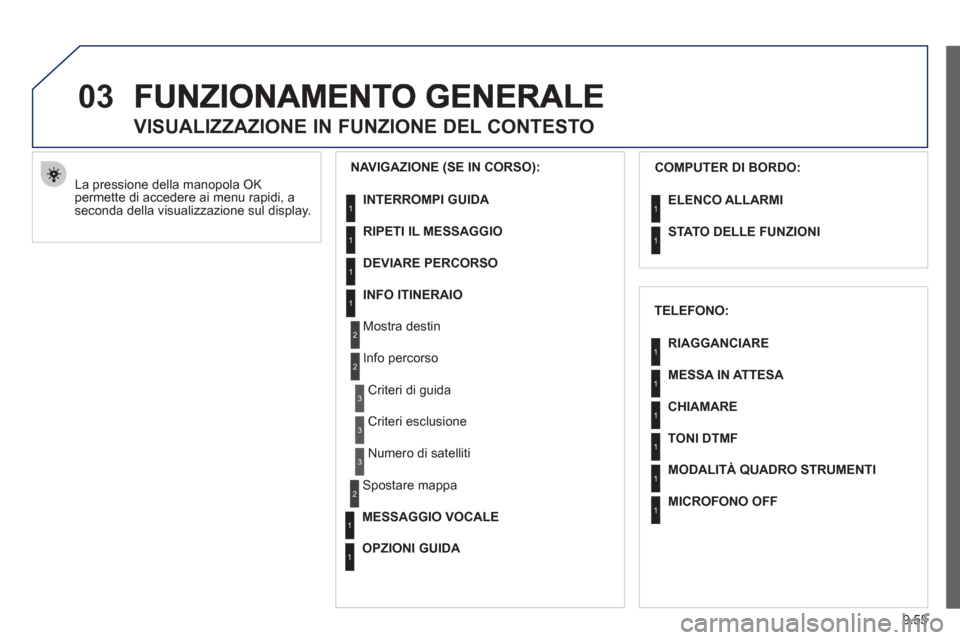 Peugeot Expert Tepee 2012  Manuale del proprietario (in Italian) 9.55
03
  La pressione della manopola OK 
permette di accedere ai menu rapidi, a
seconda della visualizzazione sul display. 
   
 
 
 
 
VISUALIZZAZIONE IN FUNZIONE DEL CONTESTO 
 
 
NAVIGAZIONE (SE I