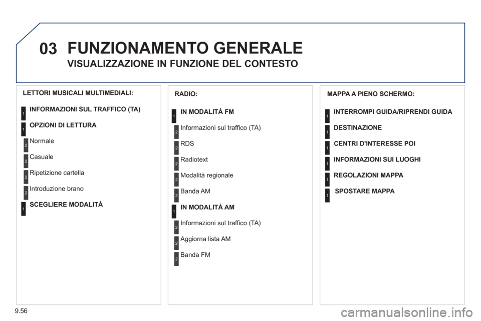 Peugeot Expert Tepee 2012  Manuale del proprietario (in Italian) 9.56
03  FUNZIONAMENTO GENERALE 
 
 
 
 
 
 
VISUALIZZAZIONE IN FUNZIONE DEL CONTESTO
 
 
MAPPA A PIENO SCHERMO: 
INTERROMPI GUIDA/RIPRENDI GUIDA
DESTINAZIONE
CENTRI DINTERESSE POI
INFORMAZIONI SUI L