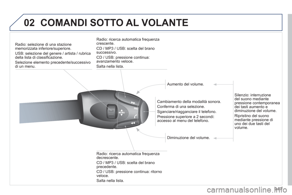 Peugeot Expert Tepee 2012  Manuale del proprietario (in Italian) 9.87
02COMANDI SOTTO AL VOLANTE
Radio: selezione di una stazione 
memorizzata inferiore/superiore. 
USB: selezione del 
genere / artista / rubricadella lista di classiﬁ cazione.
Selezione elemento p