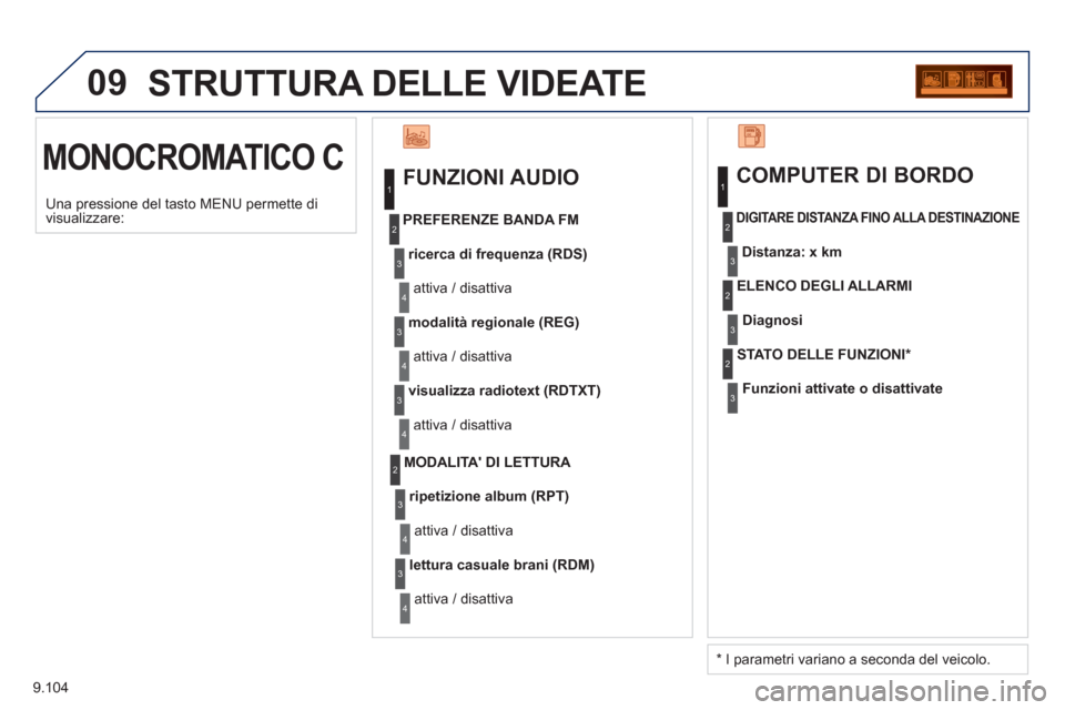Peugeot Expert Tepee 2012  Manuale del proprietario (in Italian) 9.104
09
  MONOCROMATICO C 
 
STRUTTURA DELLE VIDEATE 
 
 
FUNZIONI AUDIO 
ricerca di frequenza (RDS)
 
attiva / disattiva     
PREFERENZE BANDA FM
modalità regionale (REG)
 
attiva / disattiva 
visu