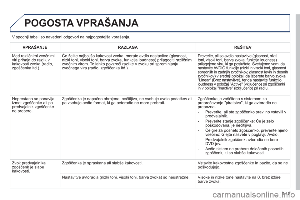 Peugeot Expert Tepee 2012  Priročnik za lastnika (in Slovenian) 9.47
  POGOSTA VPRAŠANJA 
VPRAŠANJERAZLAGAREŠITEV
 
Med različnimi zvočnimi viri prihaja do razlik vkakovosti zvoka (radio, zgo