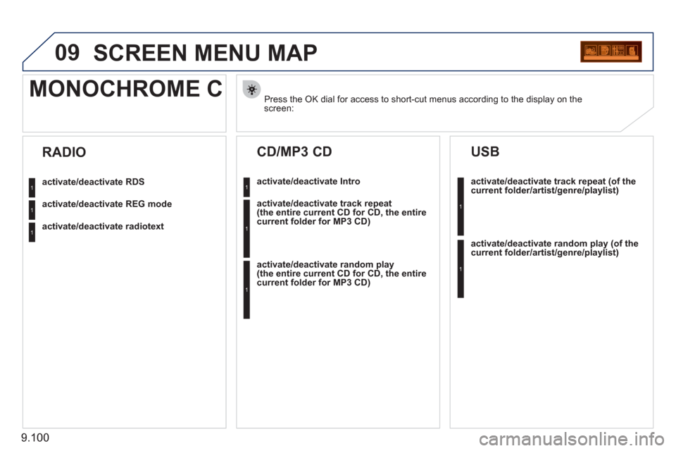 Peugeot Expert Tepee 2011  Owners Manual 9.100
09SCREEN MENU MAP
Press the OK dial for access to short-cut menus according to the display on thescreen:  
MONOCHROME C
activate/deactivate RDS
activate/deactivate REG mode
activate/deactivate r