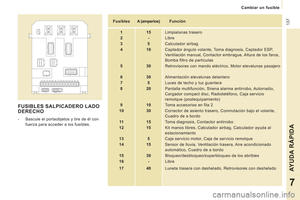 Peugeot Expert Tepee 2011 Manual del propietario (in Spanish) 137
Cambiar un fusible
AYUDA RÁPIDA
7
FUSIBLES SALPICADERO LADODERECHO
- Bascule el portaobjetos y tire de él con
fuerza para acceder a los fusibles.
Fusibles
A (amperios Peugeot Expert Tepee 2011 Manual del propietario (in Spanish) 137
Cambiar un fusible
AYUDA RÁPIDA
7
FUSIBLES SALPICADERO LADODERECHO
- Bascule el portaobjetos y tire de él con
fuerza para acceder a los fusibles.
Fusibles
A (amperios