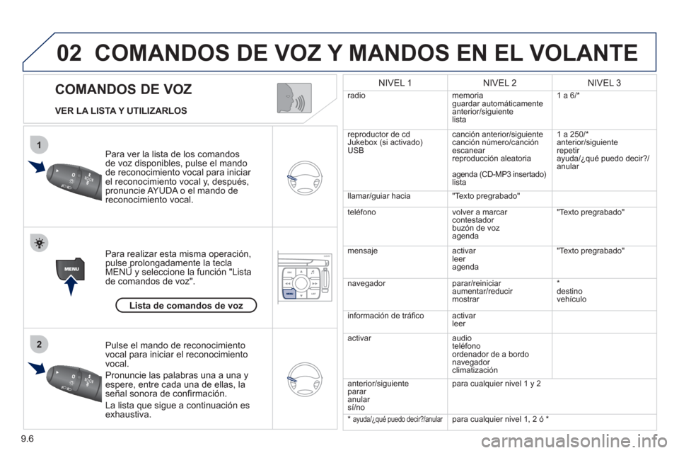 Peugeot Expert Tepee 2011 Manual del propietario (in Spanish) 9.6
02
1
2
COMANDOS DE VOZ
COMANDOS DE VOZ Y MANDOS EN EL VOLANTE
VER LA LISTA Y UTILIZARLOS
P
ara ver la lista de los comandos
de voz disponibles, pulse el mando
de reconocimiento vocal par Peugeot Expert Tepee 2011 Manual del propietario (in Spanish) 9.6
02
1
2
COMANDOS DE VOZ
COMANDOS DE VOZ Y MANDOS EN EL VOLANTE
VER LA LISTA Y UTILIZARLOS
P
ara ver la lista de los comandos
de voz disponibles, pulse el mando
de reconocimiento vocal par