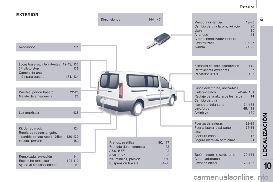 Peugeot Expert Tepee 2011 Manual del propietario (in Spanish) 15
1
Exterior
LOCALIZACIÓ
N
10
EXTERIOR
Tapón, depósito carburante 120-121
Corte carburante,
cebado diésel 121-122
Escobilla del limpiaparabrisas 140
Retrovisores Peugeot Expert Tepee 2011 Manual del propietario (in Spanish) 15
1
Exterior
LOCALIZACIÓ
N
10
EXTERIOR
Tapón, depósito carburante 120-121
Corte carburante,
cebado diésel 121-122
Escobilla del limpiaparabrisas 140
Retrovisores