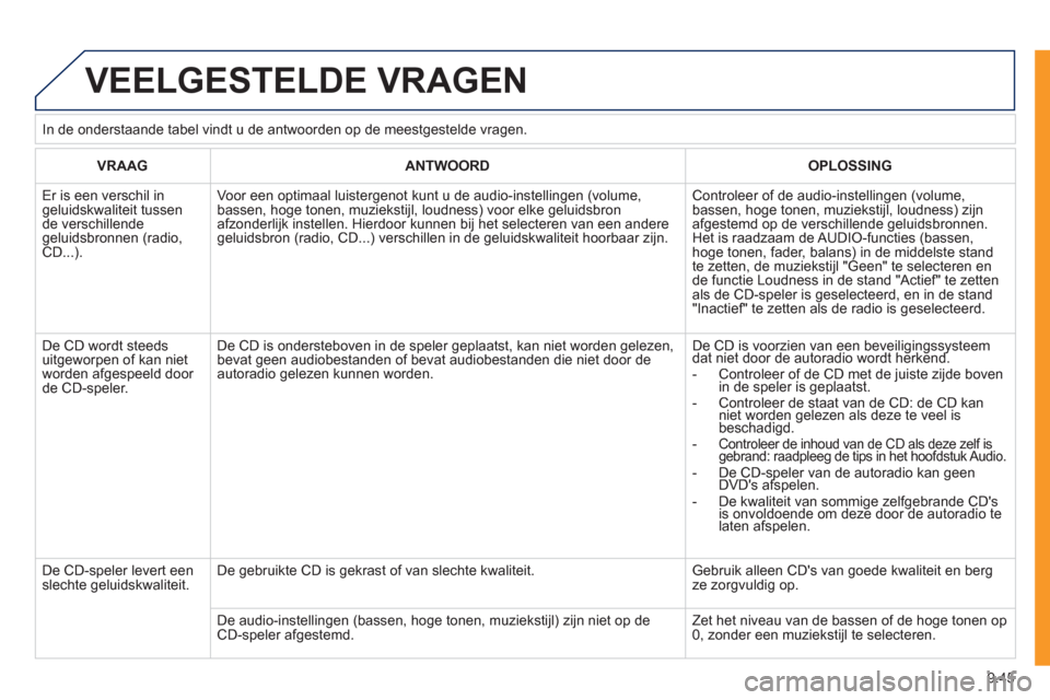 Peugeot Expert Tepee 2011  Handleiding (in Dutch) 9.45
 VEELGESTELDE VRAGEN
VRAAGANTWOORDOPLOSSING
  Er is een verschil in geluidskwaliteit tussende verschillende geluidsbronnen (radio, CD...). 
Voor een optimaal luistergenot kunt u de audio-instelli