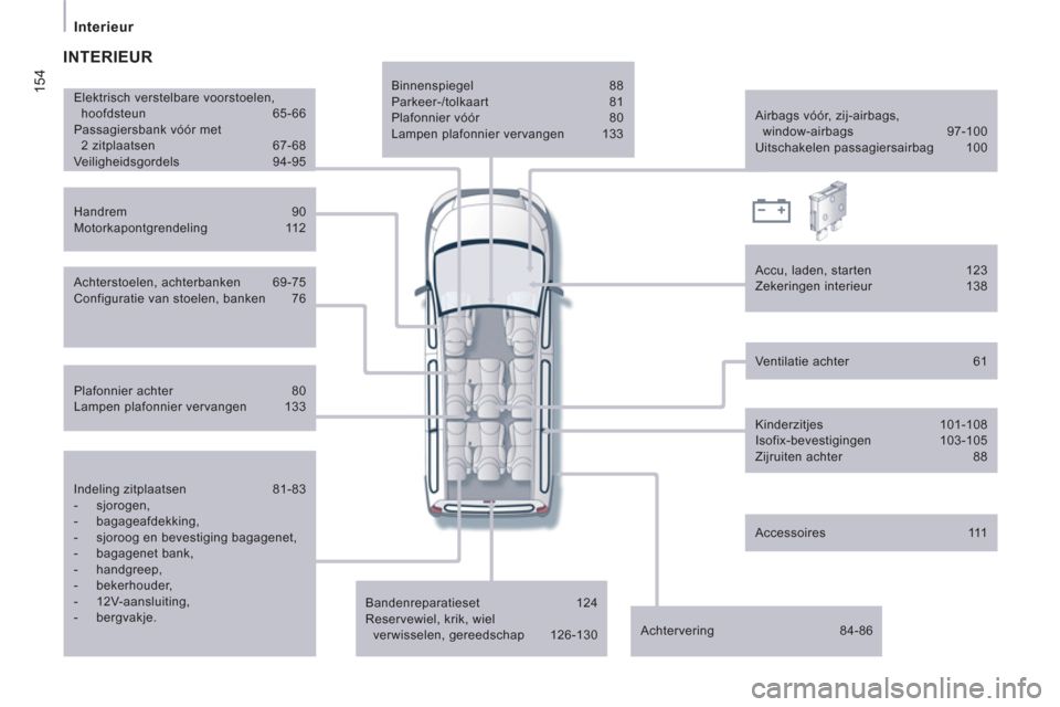 Peugeot Expert Tepee 2011  Handleiding (in Dutch) 154
Interieur
   
Indeling zitplaatsen  81-83 
   
 
-  sjorogen, 
   
-  bagageafdekking, 
   
-   sjoroog en bevestiging bagagenet, 
   
-  bagagenet bank, 
   
-  handgreep, 
   
-  bekerhouder, 
 