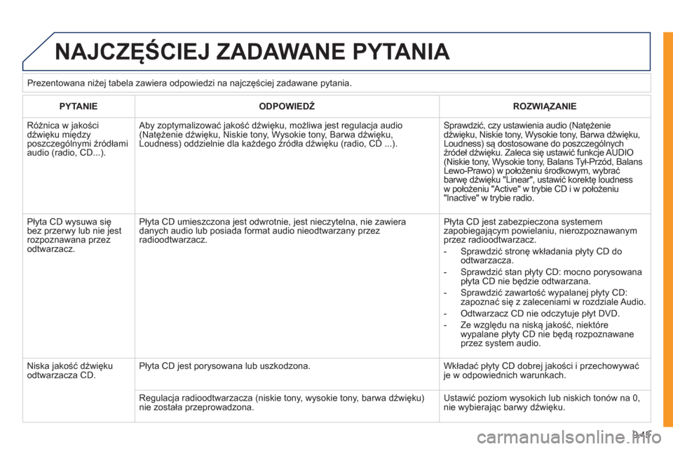 Peugeot Expert Tepee 2011  Instrukcja Obsługi (in Polish) 9.45
  NAJCZĘŚCIEJ ZADAWANE PYTANIA 
 PYTANIE  
ODPOWIEDŹ ROZWIĄZANIE 
 
Różnica w jakościdźwięku międzyposzczególnymi źródłami audio (radio, CD...).
 
Aby zoptymalizować jakość dźwi