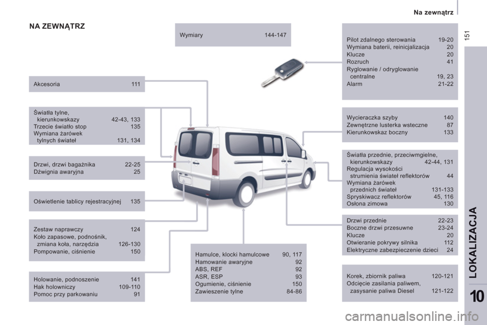 Peugeot Expert Tepee 2011  Instrukcja Obsługi (in Polish)  15
1
   
 
Na zewnątrz  
 
LOKALIZACJ
A
10
NA ZEWNĄTRZ 
 
 
Korek, zbiornik paliwa  120-121 
  Odcięcie zasilania paliwem, 
zasysanie paliwa Diesel  121-122  
     
Wycieraczka szyby  140 
  Zewn