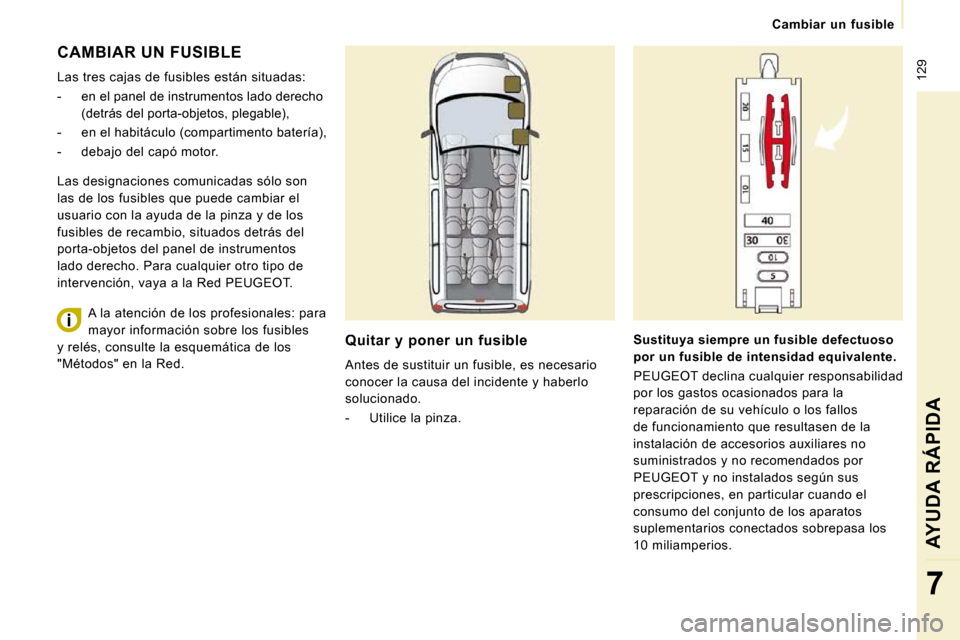 Peugeot Expert Tepee 2010  Manual del propietario (in Spanish)  129
   Cambiar  un  fusible   
AYUDA RÁPIDA
7
 CAMBIAR UN FUSIBLE 
 Las tres cajas de fusibles están situadas:  
   -   en el panel de instrumentos lado derecho (detrás del porta-objetos, plegable