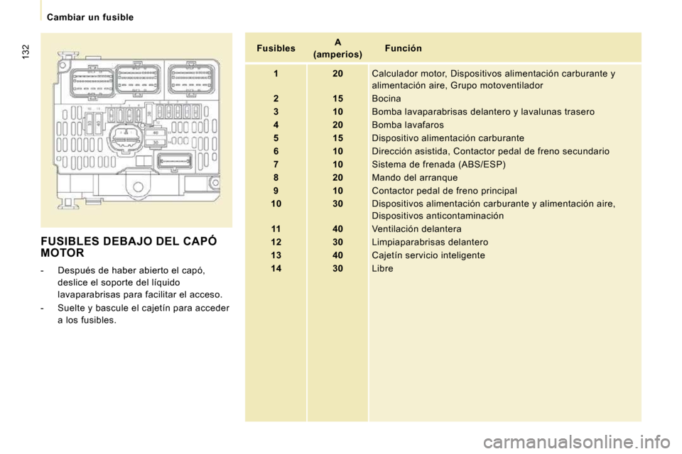 Peugeot Expert Tepee 2010  Manual del propietario (in Spanish) 132
Cambiar  un  fusible
 FUSIBLES DEBAJO DEL CAPÓ MOTOR 
� � � �-� �  �D�e�s�p�u�é�s� �d�e� �h�a�b�e�r� �a�b�i�e�r�t�o� �e�l� �c�a�p�ó�,� deslice el soporte del líquido  
lavaparabrisas para faci