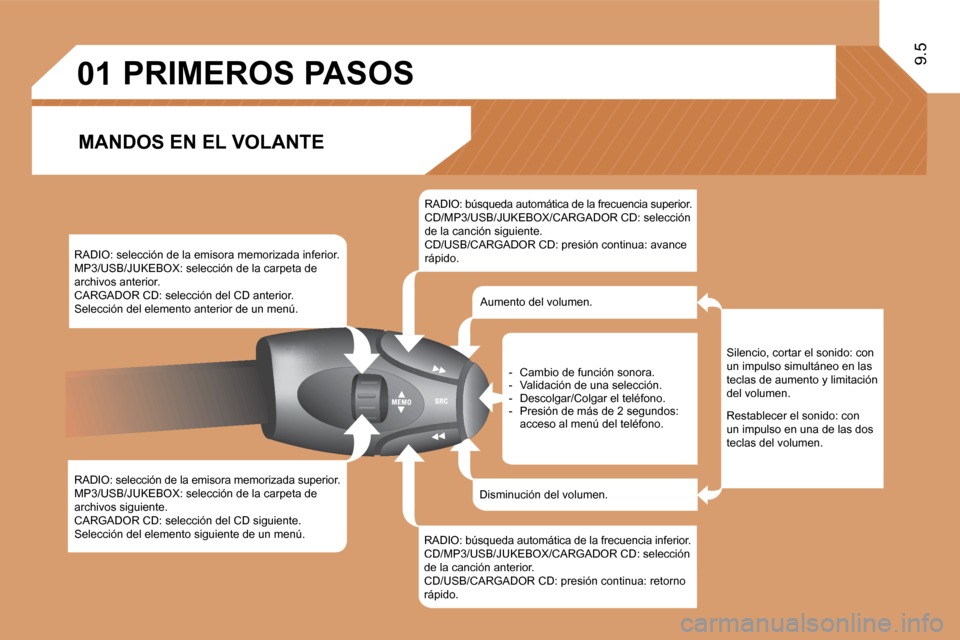 Peugeot Expert Tepee 2010  Manual del propietario (in Spanish) 01
9.5
PRIMEROS PASOS 
� � �M�A�N�D�O�S� �E�N� �E�L� �V�O�L�A�N�T�E� 
  RADIO: selección de la emisora memorizada inferior.  MP3/USB/JUKEBOX: selección de la carpeta de archivos anterior.  CARGADOR 
