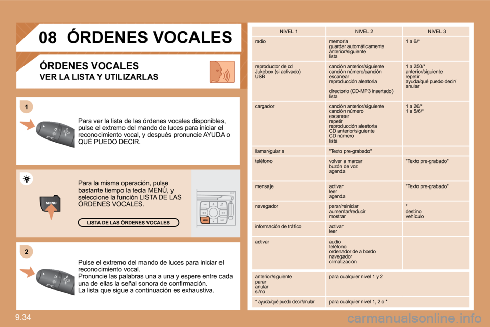 Peugeot Expert Tepee 2010  Manual del propietario (in Spanish) 9.34 
�2�2
11
�0�8
 Pulse el extremo del mando de luces para iniciar el reconocimiento vocal.  Pronuncie las palabras una a una y espere entre ca da �u�n�a� �d�e� �e�l�l�a�s� �l�a� �s�e�ñ�a�l� �s�o�n