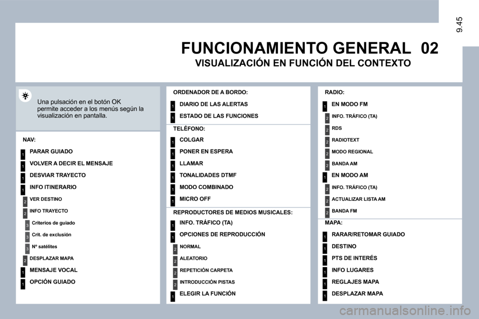 Peugeot Expert Tepee 2010  Manual del propietario (in Spanish) �0�2
1
2
3
3
2
1
1
1
3
2
1
1
1
1
1
1
1
1
1
1
1
1
2
2
2
2
1
1
2
1
2
2
2
2
2
2
2
1
1
1
1
1
1
9.45
 FUNCIONAMIENTO GENERAL 
 Una pulsación en el botón OK permite acceder a los menús según la visualiz