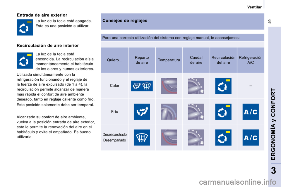 Peugeot Expert Tepee 2010  Manual del propietario (in Spanish)  49
   Ventilar   
ERGONOMÍA y CONFORT
3
  Entrada  de  aire  exterior 
  Consejos  de  reglajes 
 Para una correcta utilización del sistema con reglaje manual, le aconsejamos: 
 La luz de la tecla 