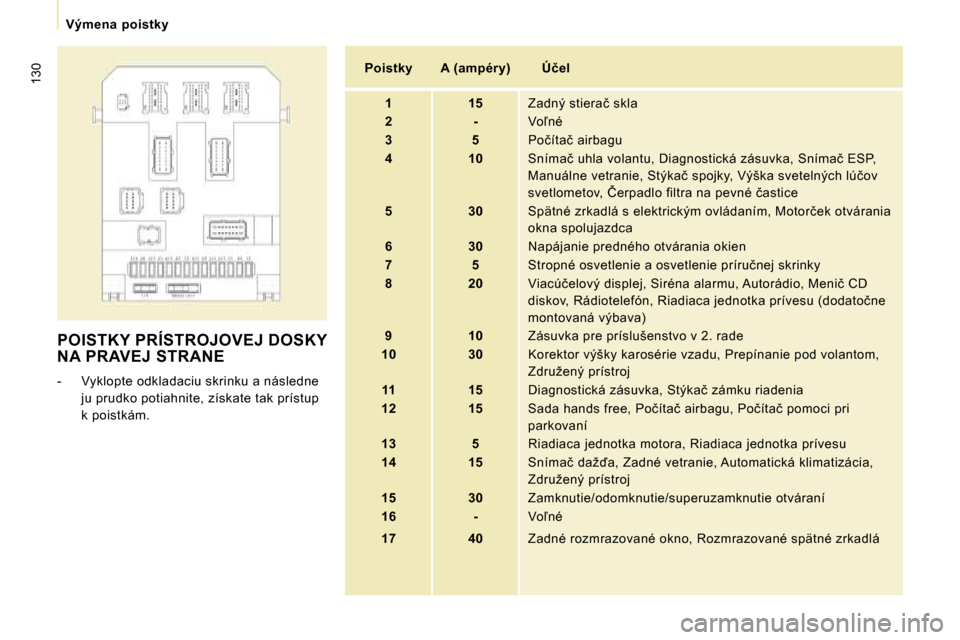 Peugeot Expert Tepee 2010  Užívateľská príručka (in Slovak) 130
� � � �V�ý�m�e�n�a�  �p�o�i�s�t�k�y� � � 
� �P�O�I�S�T�K�Y� �P�R�Í�S�T�R�O�J�O�V�E�J� �D�O�S�K�Y� �N�A� �P�R�A�V�E�J� �S�T�R�A�N�E� 
� � � �-� �  �V�y�k�l�o�p�t�e� �o�d�k�l�a�d�a�c�i�u� �s�k�r�i