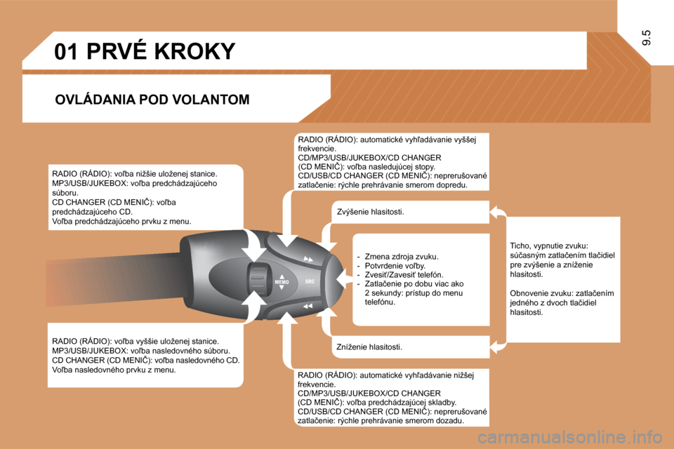 Peugeot Expert Tepee 2010  Užívateľská príručka (in Slovak) 01
9.5
       PRVÉ KROKY 
  OVLÁDANIA POD VOLANTOM 
� � �R�A�D�I�O� �(�R�Á�D�I�O�)�:� �v�o-�b�a� �n�i�ž�š�i�e� �u�l�o�ž�e�n�e�j� �s�t�a�n�i�c�e�.� � �M�P�3�/�U�S�B�/�J�U�K�E�B�O�X�:� �v�o-�b�a