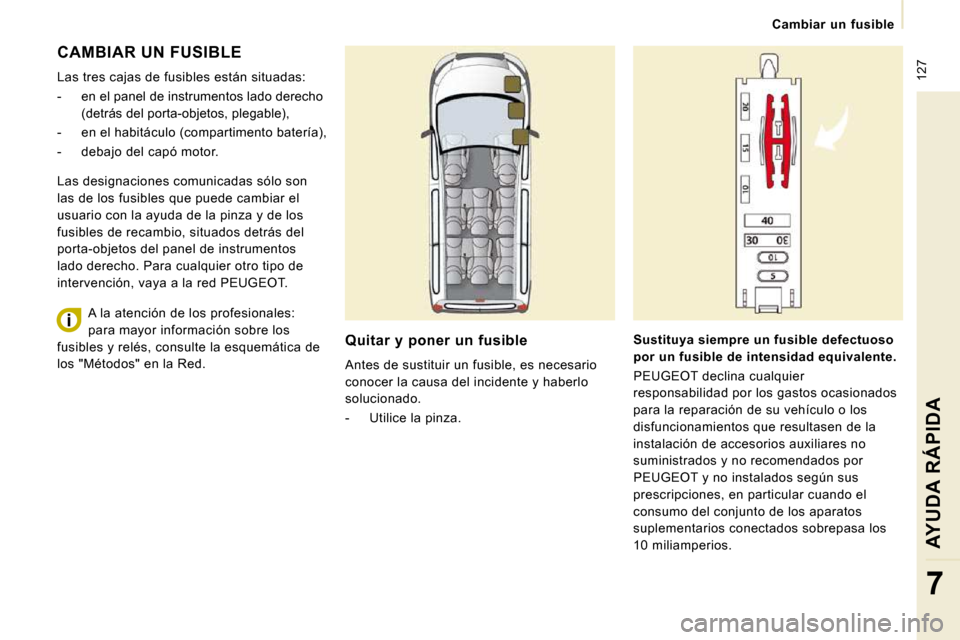Peugeot Expert Tepee 2009  Manual del propietario (in Spanish)  127
   Cambiar  un  fusible   
AYUDA RÁPIDA
7
 CAMBIAR UN FUSIBLE 
 Las tres cajas de fusibles están situadas:  
   -   en el panel de instrumentos lado derecho (detrás del porta-objetos, plegable