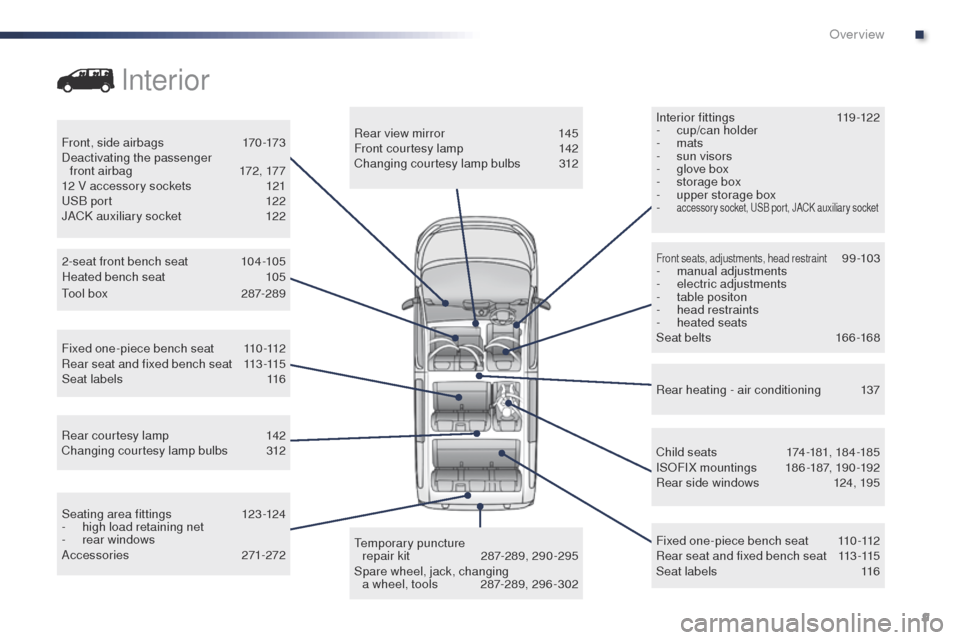 Peugeot Expert VU 2016  Owners Manual - RHD (UK, Australia) 9
Interior fittings 119-122
-  c up/can holder
-
  mats
-
 
s
 un visors
-
 
g
 love box
-
 
s
 torage box
-
 
u
 pper storage box
-
 
accessory socket, uS B port, JACK auxiliary socket
Child seats 1 