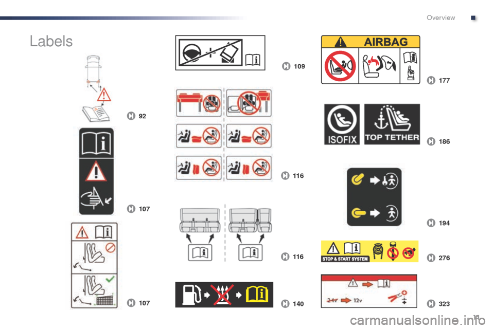 Peugeot Expert VU 2016  Owners Manual - RHD (UK, Australia) 11
92109
177
11 6 194 186
140 323 276
11 6
107
107
Labels
. 
Over view  