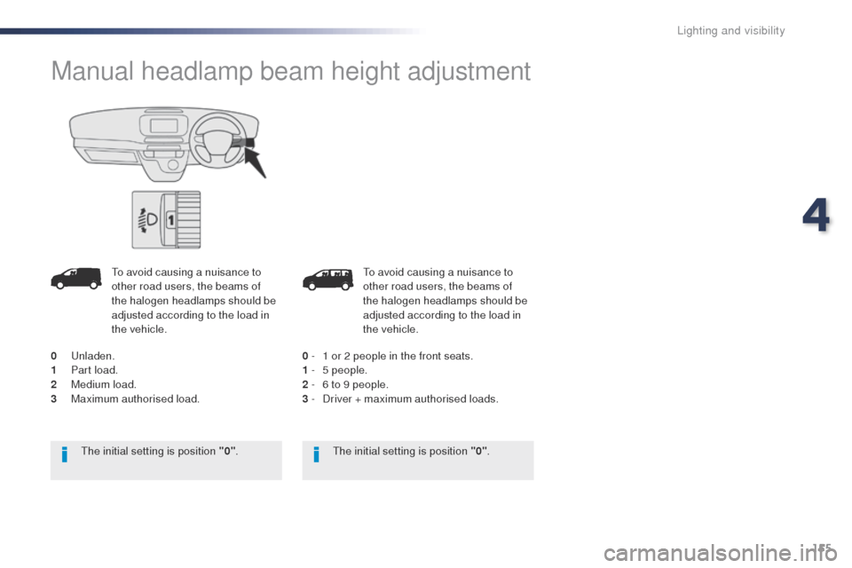 Peugeot Expert VU 2016  Owners Manual - RHD (UK, Australia) 155
to avoid causing a nuisance to 
other road users, the beams of 
the halogen headlamps should be 
adjusted according to the load in 
the vehicle.
0 -
 
1 o

r 2 people in the front seats.
1 -
 
5 p