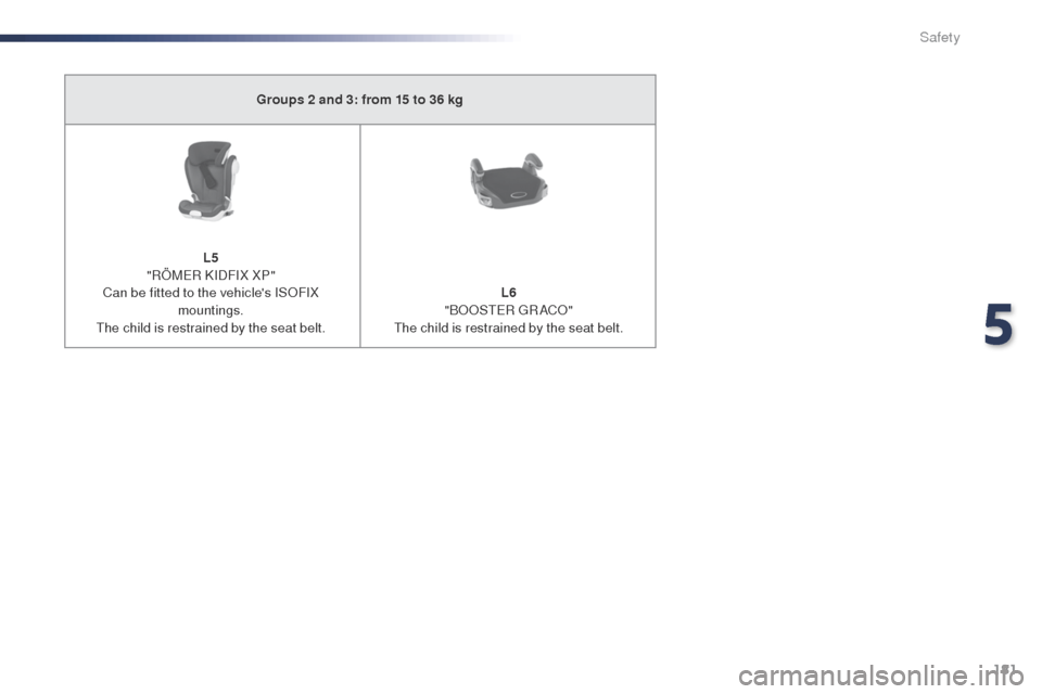 Peugeot Expert VU 2016  Owners Manual - RHD (UK, Australia) 181
Groups 2 and 3: from 15 to 36 kg
L5  
"RÖM
eR

 KIDFIX XP"
Can be fitted to the vehicles IS
oF

IX 
mountings.
th

e child is restrained by the seat belt. L6
 
"B
o

o S
t
 e
R
   g
R
 AC o
"th
