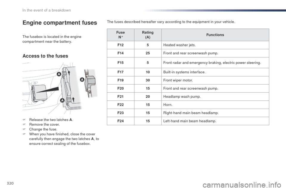 Peugeot Expert VU 2016  Owners Manual - RHD (UK, Australia) 320
Engine compartment fuses
F Release the two latches A.
F  R emove the cover.
F
 
C
 hange the fuse.
F
 
W
 hen you have finished, close the cover 
carefully then engage the two latches A , to 
ensu