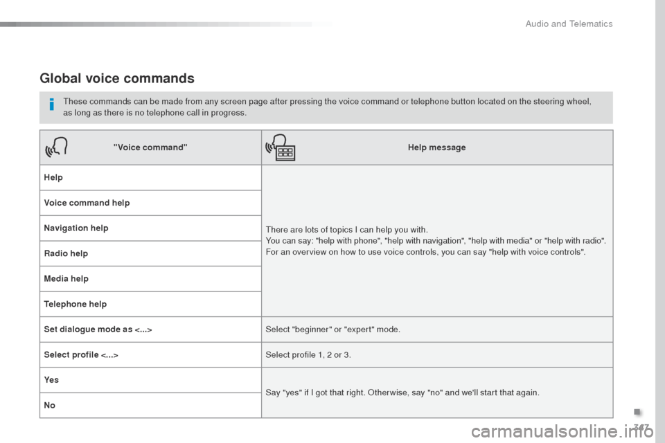 Peugeot Expert VU 2016  Owners Manual - RHD (UK, Australia) 347
Global voice commands
these commands can be made from any screen page after pressing the voice command or telephone button located on the steering wheel, 
as  long as there is no telephone call in