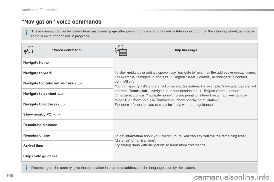 Peugeot Expert VU 2016  Owners Manual - RHD (UK, Australia) 348
"Navigation" voice commands
these commands can be issued from any screen page after pressing the voice command or telephone button on the steering wheel, as long as 
there is no telephone call in 