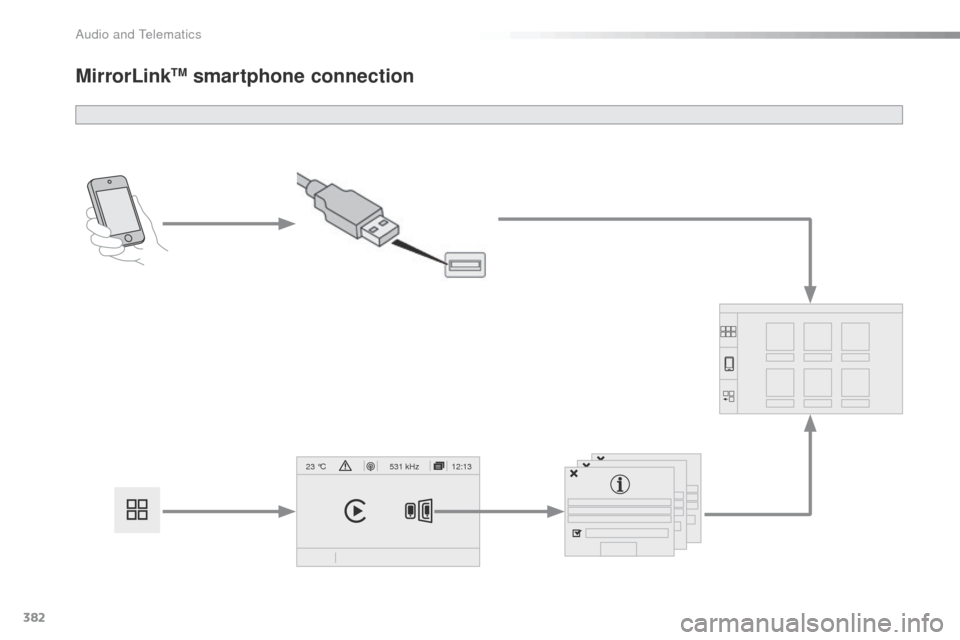 Peugeot Expert VU 2016  Owners Manual - RHD (UK, Australia) 382
12:13
23 °C531 kHz
MirrorLinkTM smartphone connection 
Audio and Telematics  