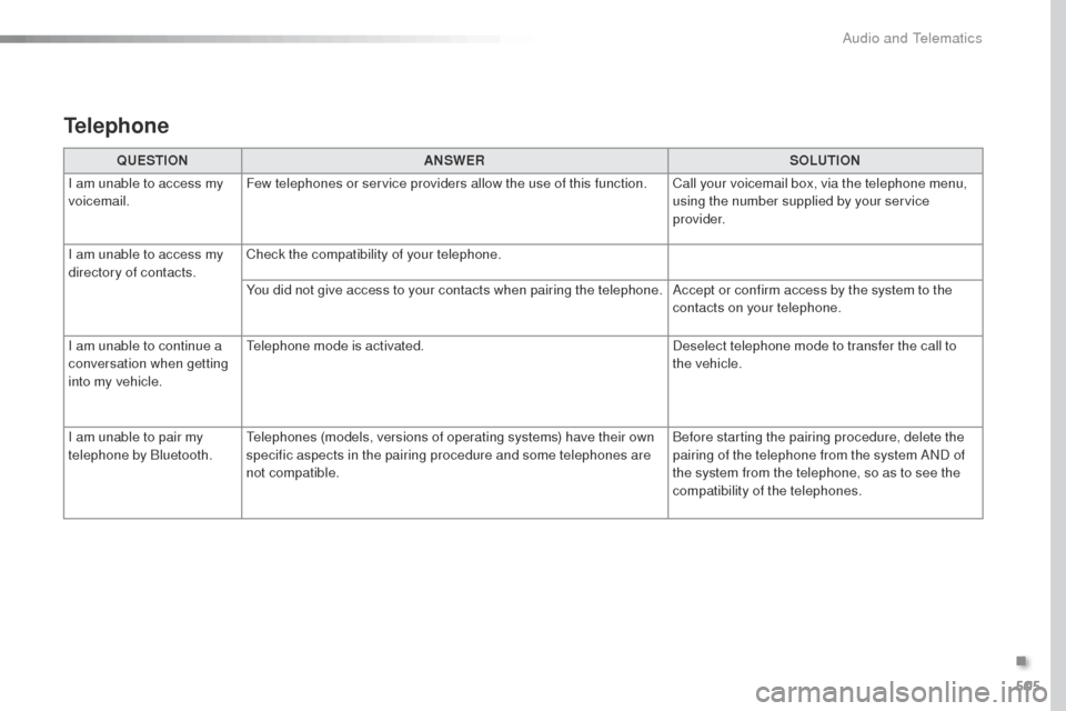 Peugeot Expert VU 2016 Owners Manual - RHD (UK, Australia) 505
QUESTIONANSWER SOLUTION
I am unable to access my
voicemail. Few telephones or service providers allow the use of this function. Call your voicemail box, via the telephone menu,
using the number Peugeot Expert VU 2016 Owners Manual - RHD (UK, Australia) 505
QUESTIONANSWER SOLUTION
I am unable to access my
voicemail. Few telephones or service providers allow the use of this function. Call your voicemail box, via the telephone menu,
using the number