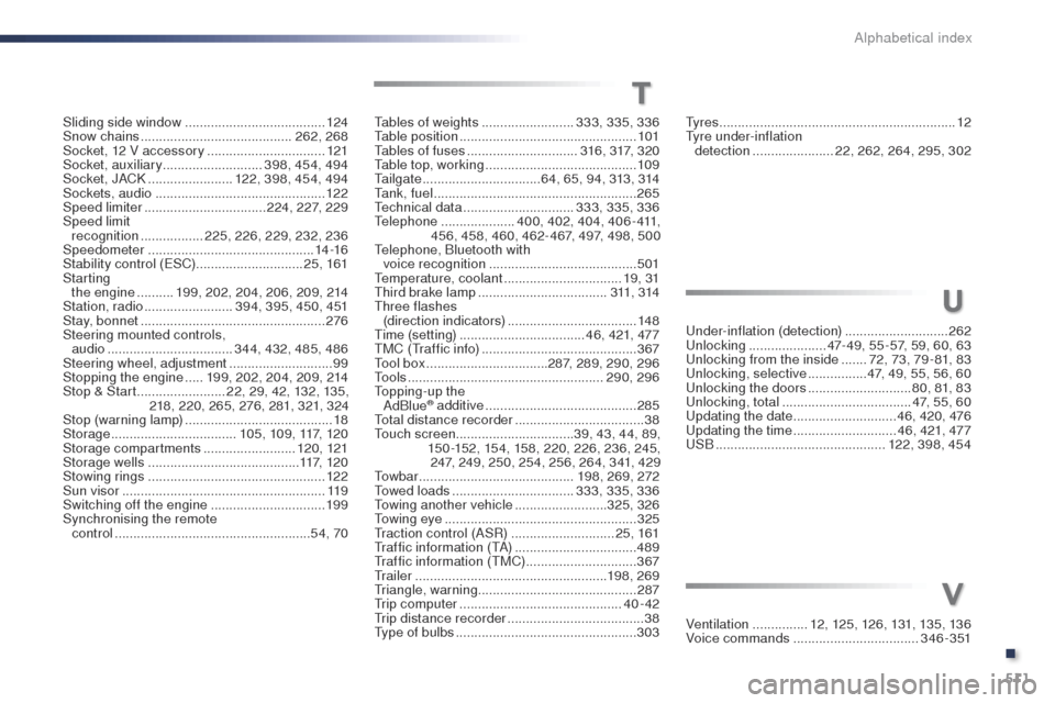 Peugeot Expert VU 2016  Owners Manual - RHD (UK, Australia) 511
tyr e s ................................................................ 12ty
re under-inflation  
detection
 

...................... 22, 262, 264, 295, 302
un

der-inflation (detection)
 .......