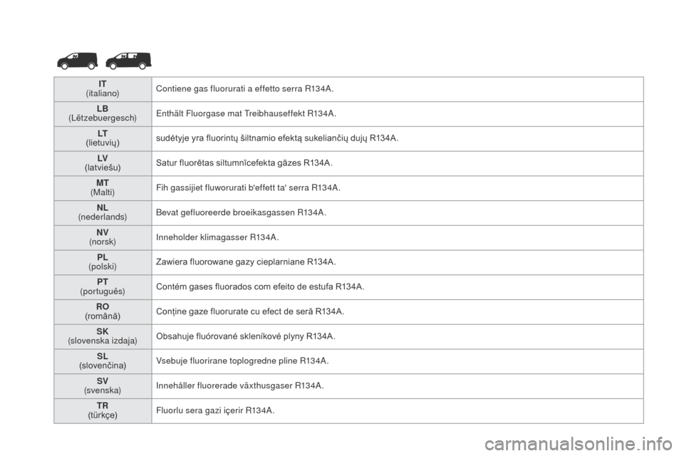 Peugeot Expert VU 2016  Owners Manual - RHD (UK, Australia) IT 
(italiano) Contiene gas fluorurati a effetto serra R134A.
LB  
(Lëtzebuergesch)
en

thält Fluorgase mat  t
r
 eibhauseffekt R134A.
LT  
(lietuvių) sudėtyje yra fluorintų šiltnamio efektą su