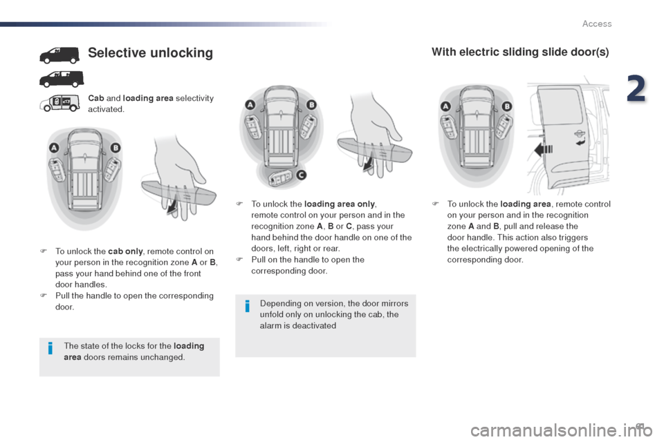 Peugeot Expert VU 2016  Owners Manual - RHD (UK, Australia) 61
Depending on version, the door mirrors 
unfold only on unlocking the cab, the 
alarm is deactivated
Cab
 and loading area  selectivity 
activated.
Selective unlocking
F  to unlock the cab only , re
