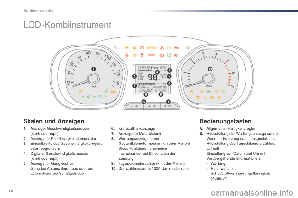 Peugeot Expert VU 2016 Betriebsanleitung (in German) 14
LCD-Kombiinstrument
1. Analoger ge schwindigkeitsmesser
(km/h oder mph)
2.
A
nzeige für Kühlflüssigkeitstemperatur
3.
E
instellwerte des g
e
schwindigkeitsreglers
oder -begrenzers
4.
D Peugeot Expert VU 2016 Betriebsanleitung (in German) 14
LCD-Kombiinstrument
1. Analoger ge schwindigkeitsmesser
(km/h oder mph)
2.
A
nzeige für Kühlflüssigkeitstemperatur
3.
E
instellwerte des g
e
schwindigkeitsreglers
oder -begrenzers
4.
D