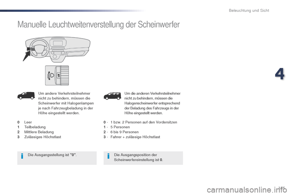 Peugeot Expert VU 2016  Betriebsanleitung (in German) 155
Expert_de_Chap04_eclairage-et-visibilite_ed01-2016
um die anderen Verkehrsteilnehmer 
nicht zu behindern, müssen die 
Halogenscheinwerfer entsprechend 
der Beladung des Fahrzeugs in der 
Höhe ei