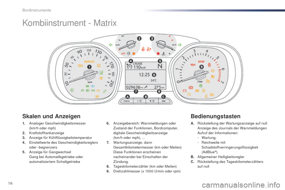 Peugeot Expert VU 2016 Betriebsanleitung (in German) 16
Kombiinstrument - Matrix
1. Analoger ge schwindigkeitsmesser
(km/h oder mph)
2.
K
raftstofftankanzeige
3.
A
nzeige für Kühlflüssigkeitstemperatur
4.
E
instellwerte des g
e
schwindigkei Peugeot Expert VU 2016 Betriebsanleitung (in German) 16
Kombiinstrument - Matrix
1. Analoger ge schwindigkeitsmesser
(km/h oder mph)
2.
K
raftstofftankanzeige
3.
A
nzeige für Kühlflüssigkeitstemperatur
4.
E
instellwerte des g
e
schwindigkei