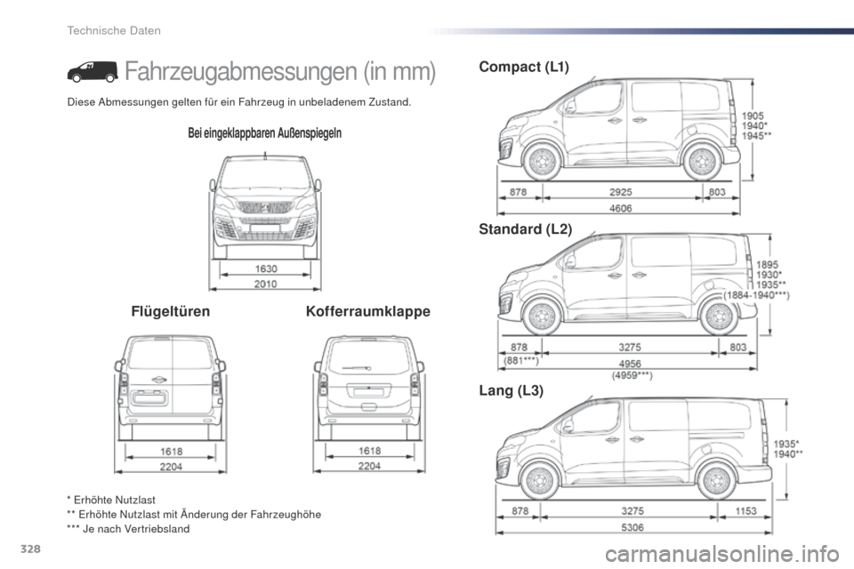 Peugeot Expert VU 2016  Betriebsanleitung (in German) 328
Expert_de_Chap09_caracteristiques-techniques_ed01-2016
Bei eingeklappbaren Außenspiegeln
FlügeltürenKofferraumklappeC o m p a c t  ( L1)
Standard (L2)
Lang (L3)
* Erhöhte Nutzlast
** Erhöhte 