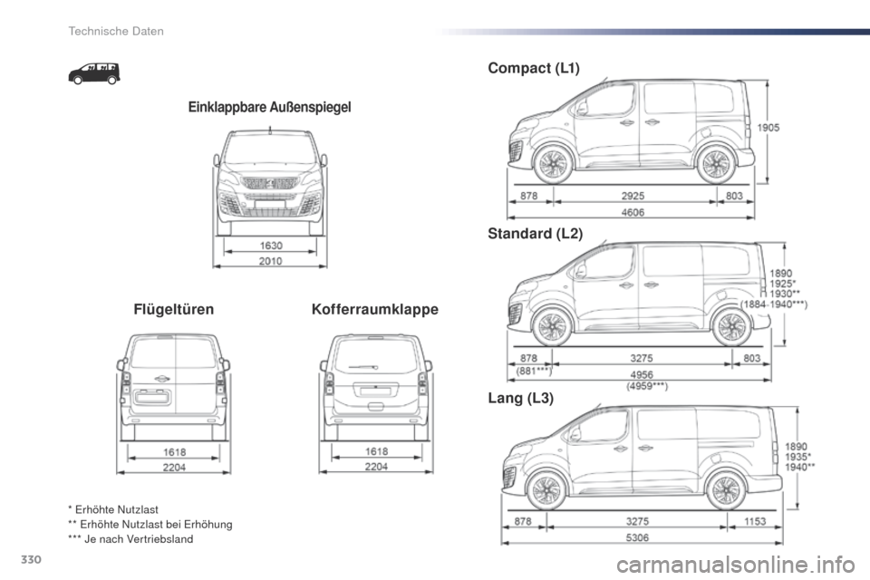 Peugeot Expert VU 2016  Betriebsanleitung (in German) 330
Expert_de_Chap09_caracteristiques-techniques_ed01-2016
Einklappbare Außenspiegel
FlügeltürenKofferraumklappeC o m p a c t  ( L1)
Standard (L2)
Lang (L3)
* Erhöhte Nutzlast
** Erhöhte Nutzlast