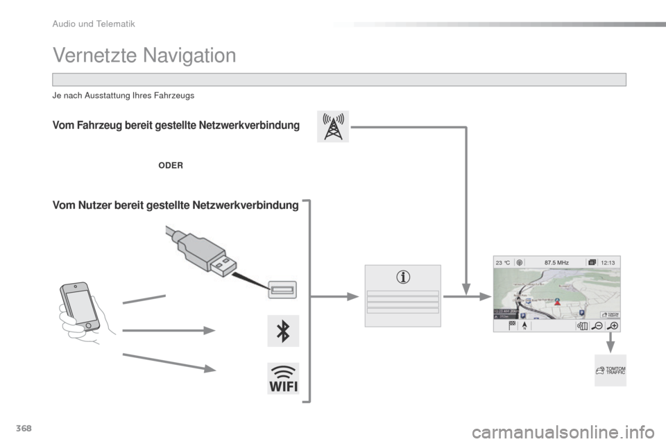 Peugeot Expert VU 2016  Betriebsanleitung (in German) 368
12:13
23 °C
Expert_de_Chap10b_NAC-1_ed01-2016
Vernetzte Navigation
Vom Fahrzeug bereit gestellte Netzwerkverbindung
ODER
Vom Nutzer bereit gestellte Netzwerkverbindung
Je nach Ausstattung Ihres F