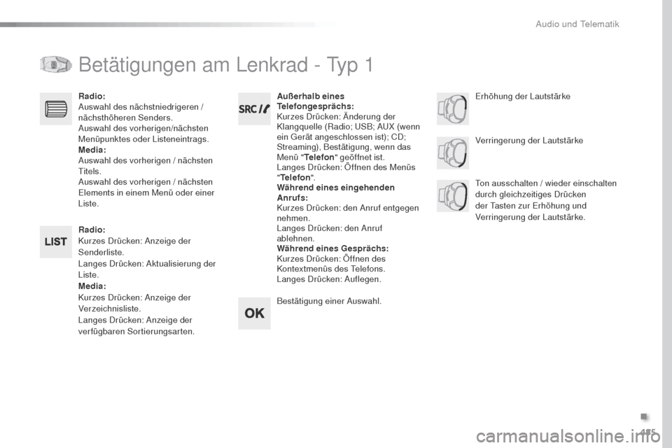 Peugeot Expert VU 2016  Betriebsanleitung (in German) 485
Expert_de_Chap10d_RD6_ed01-2016
Betätigungen am Lenkrad - typ 1
Radio:
Kurzes Drücken: Anzeige der 
Senderliste.
Langes Drücken: Aktualisierung der 
Liste.
Media:
Kurzes Drücken: Anzeige der 
