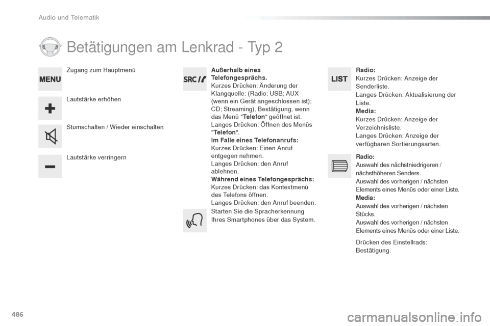 Peugeot Expert VU 2016  Betriebsanleitung (in German) 486
Betätigungen am Lenkrad - typ 2
Lautstärke verringern Stumschalten / Wieder einschalten Außerhalb eines 
Telefongesprächs.
Kurzes Drücken: Änderung der 
Klangquelle: (Radio;  u
S
 B; A
uX 
(