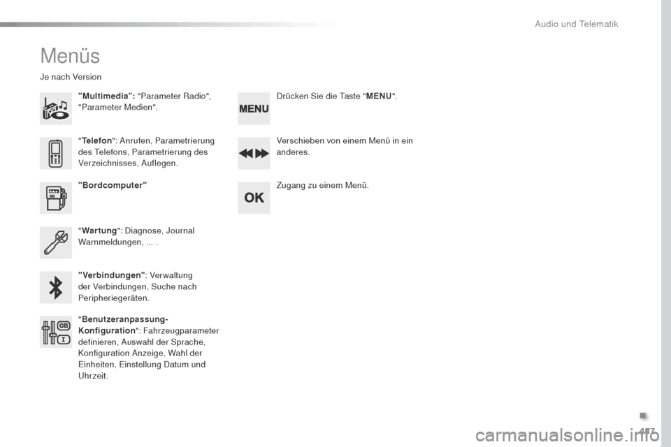 Peugeot Expert VU 2016  Betriebsanleitung (in German) 487
Expert_de_Chap10d_RD6_ed01-2016
Menüs
"Multimedia": "Parameter Radio", 
"Parameter Medien".
Je nach Version
Verschieben von einem Menü in ein 
anderes.
Zugang zu einem Menü.
"Bordcomputer"
" Wa