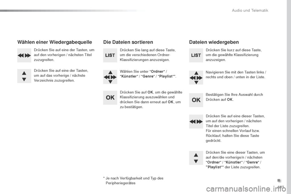 Peugeot Expert VU 2016  Betriebsanleitung (in German) 493
Expert_de_Chap10d_RD6_ed01-2016
Wählen einer WiedergabequelleDie Dateien sortierenDateien wiedergeben
Drücken Sie lang auf diese taste, 
um die verschiedenen Ordner-
Klassifizierungen anzuzeigen