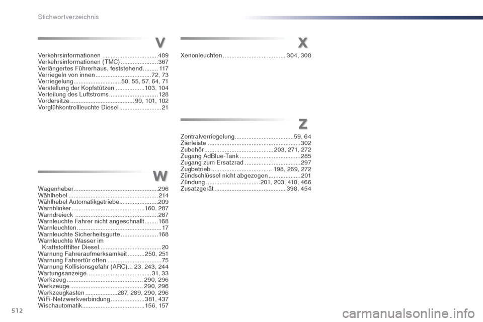 Peugeot Expert VU 2016  Betriebsanleitung (in German) 512
Expert_de_Chap11_index-alpha_ed01-2016
VX
Z
W
Verkehrsinformationen .................................489
Verkehrsinformationen (tM C)  ......................367
Verlängertes Führerhaus, feststeh