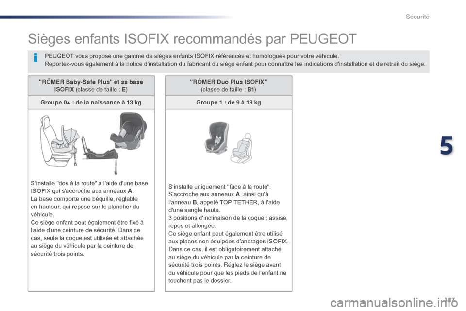 Peugeot Expert VU 2016  Manuel du propriétaire (in French) 187
Sièges enfants ISOFIX recommandés par PEUGEOT
PEUGEOT vous propose une gamme de sièges enfants ISOFIX référencés et homologués pour votre véhicule.
Reportez-vous également à la notice d