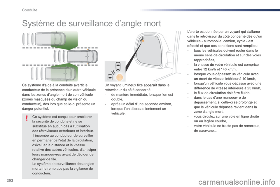 Peugeot Expert VU 2016  Manuel du propriétaire (in French) 252
Système de surveillance d’angle mort
Un voyant lumineux fixe apparaît dans le 
rétroviseur du côté concerné :
- 
d
 e manière immédiate, lorsque lon est 
doublé,
-
 
a
 près un délai