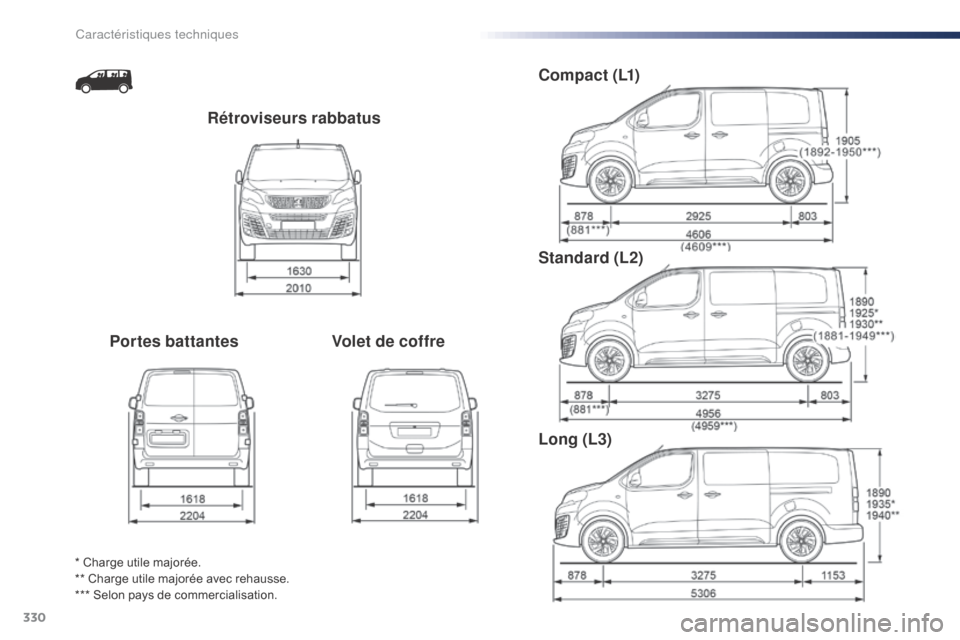 Peugeot Expert VU 2016  Manuel du propriétaire (in French) 330
Rétroviseurs rabbatus
Portes battantes Volet de coffreC o m p a c t  ( L1)
Standard (L2)
Long (L3)
* Charge utile majorée.
** Charge utile majorée avec rehausse.
*** Selon pays de commercialisa