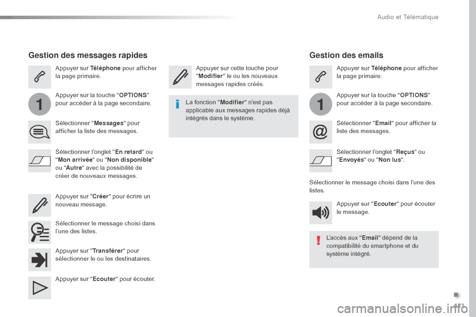 Peugeot Expert VU 2016  Manuel du propriétaire (in French) 411
11
Gestion des emails
Appuyer sur cette touche pour 
"Modifier " le ou les nouveaux 
messages rapides créés. Appuyer sur Téléphone
 pour afficher 
la page primaire.
Appuyer sur la touche " OPT