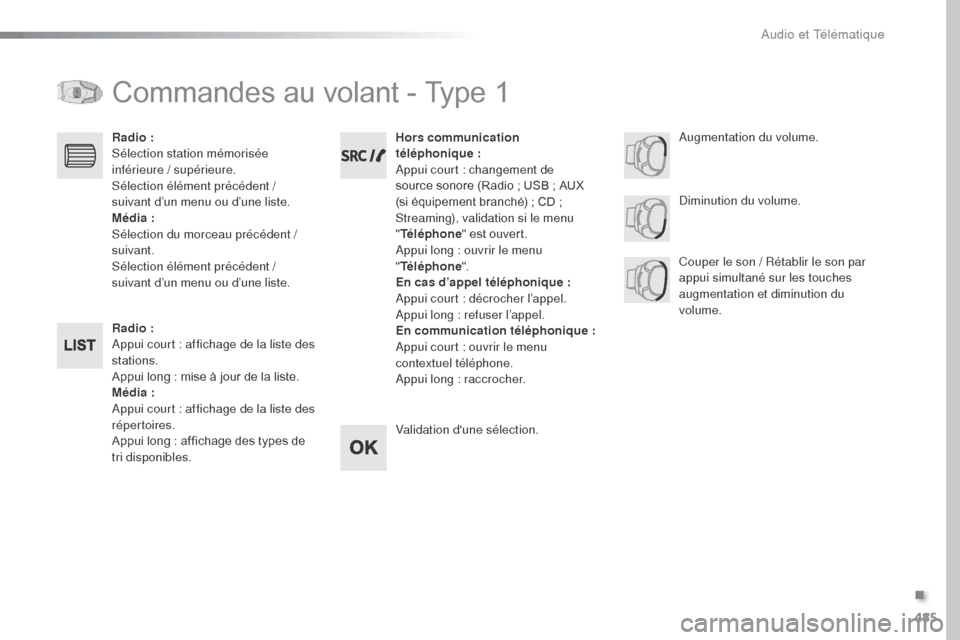 Peugeot Expert VU 2016  Manuel du propriétaire (in French) 485
Commandes au volant - Type 1
Radio :
Appui court : affichage de la liste des 
stations.
Appui long : mise à jour de la liste.
Média :
Appui court : affichage de la liste des 
répertoires.
Appui